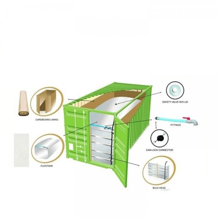 سعة كبيرة 23000 لتر من حلول Flexibag AdBlue® Urea 